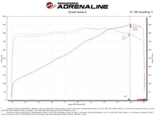 Cargar imagen en el visor de la galería, Sistema de admisión de aire aFe Black Series Carbon Fiber Pro 5R 2020 Chevrolet Corvette C8 V8 6.2L
