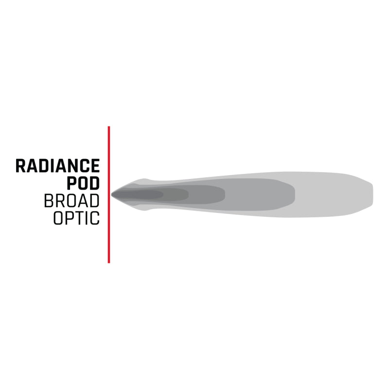 Rigid Industries Radiance+ Pod RGBW - Par