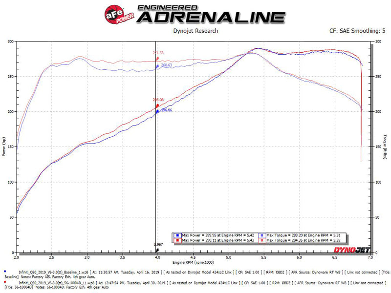 aFe Takeda Stage-2 Pro Dry S Sistema de admisión de aire frío 16-19 Infinity Q50/Q60 V6-3.0L (tt)