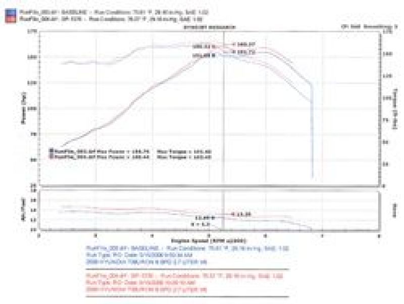 Injen 05-06 Tiburon 2.7L V6 Entrada de Ram corta pulida