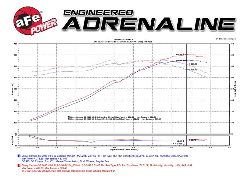 aFe Momentum GT Pro 5R Sistema de admisión de aire frío 13-15 Chevrolet Camaro SS V8-6.2L