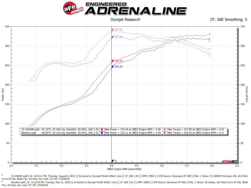 Entrada de aire frío aFe Quantum con Pro 5R Media 07-19 Toyota Tundra V8-5.7L