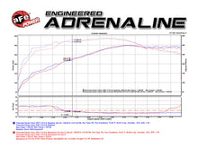 Cargar imagen en el visor de la galería, Sistema de admisión aFe Momentum GT Stage-2 Si PRO 5R Camiones/SUV ​​GM V8 4.8L/5.3L/6.0L/6.2L (GMT900) Elect