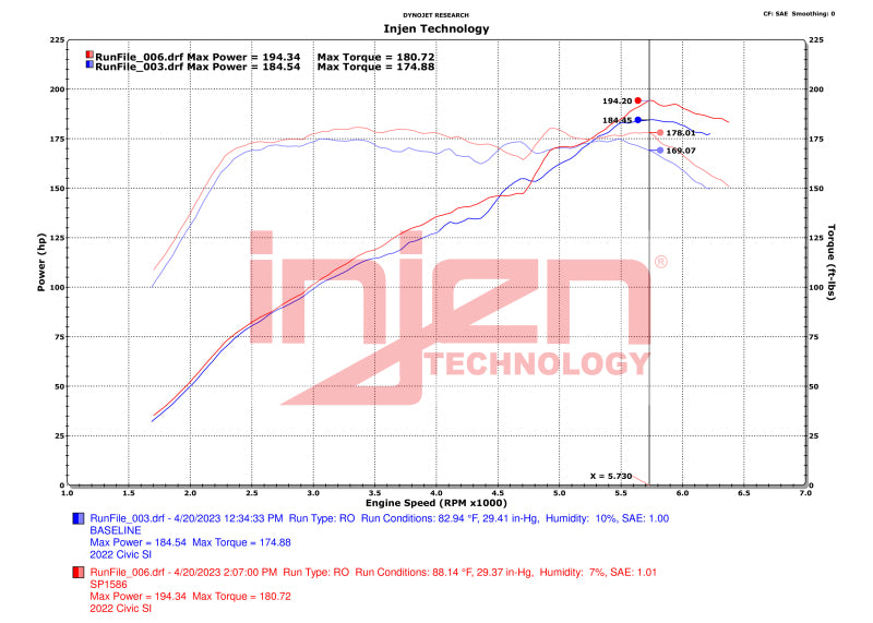 Injen 22-23 Honda Civic/Civic Si 1.5L 4 cilindros. Entrada de aire frío pulida
