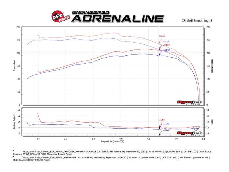 aFe AFE Momentum GT Pro 5R Sistema de admisión 09-17 Toyota Land Cruiser LC70 V6-4.0L