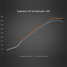 Cargar imagen en el visor de la galería, Ford Racing 20-22 Ford Explorer ST 3.0L EcoBoost Performance Calibration
