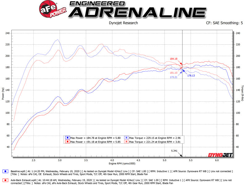 aFe Takeda Escape con eje trasero 304 SS de 3 in-2.5 in con punta negra 19-20 Hyundai Veloster I4-1.6L(t)