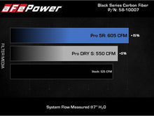 Cargar imagen en el visor de la galería, Sistema de admisión de aire aFe Black Series Carbon Fiber Pro 5R 2020 Chevrolet Corvette C8 V8 6.2L