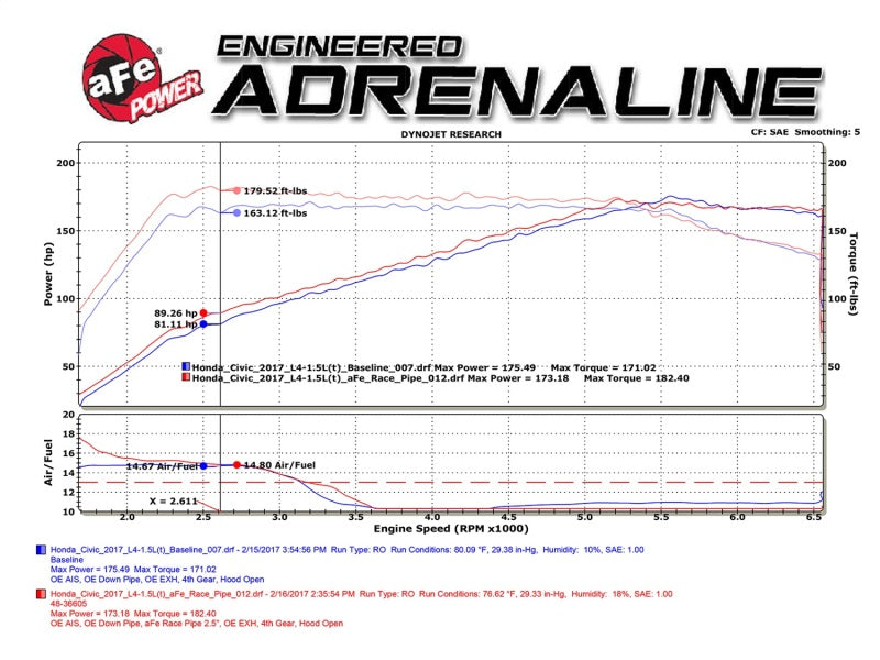 aFe Power Elite Twisted Steel 16-17 Honda Civic I4-1.5L (t) Tubo central de bajante trasero de 2.5 pulgadas