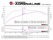 Cargar imagen en el visor de la galería, Sistema de admisión de aire frío aFe Quantum Pro 5R 15-18 Ford F150 EcoBoost V6-3.5L/2.7L - Engrasado