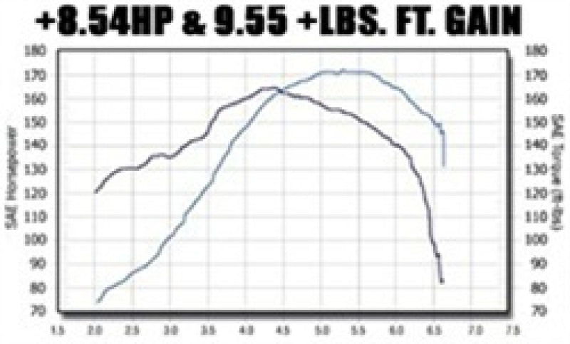 MagnaFlow Sys C/B VW Golf Iv/Beetle 2.0L Vr6 (Vehículos SIN recorte de fascia)