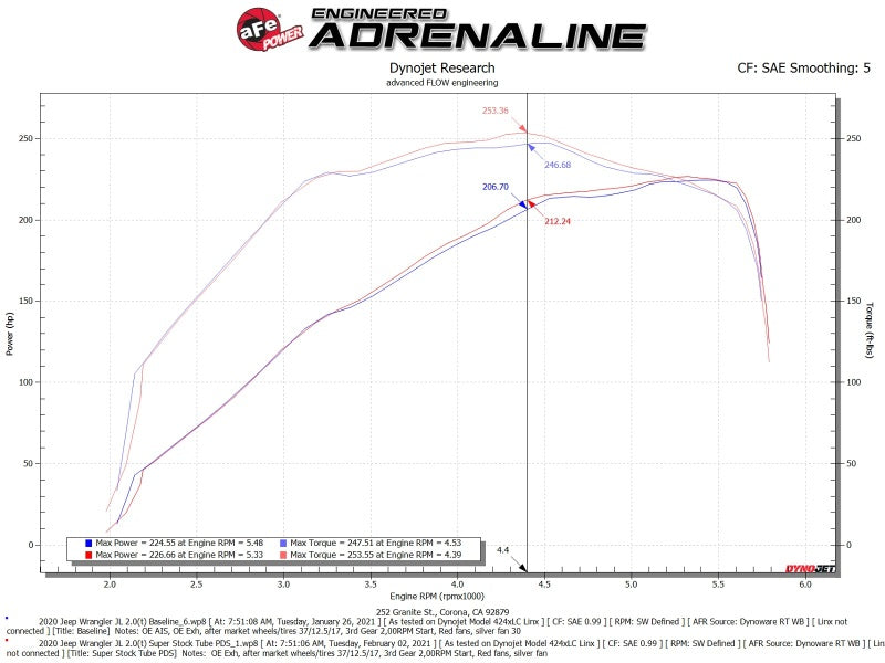 Sistema de inducción aFe Super Stock Pro Dry S Media 18-21 Jeep Wrangler JL L4-2.0L (t)