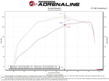 Cargar imagen en el visor de la galería, Sistema de inducción aFe Super Stock Pro Dry S Media 18-21 Jeep Wrangler JL L4-2.0L (t)