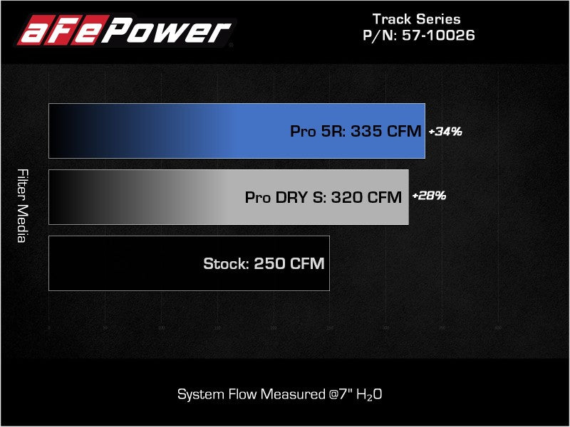 aFe 19-22 BMW Z4 30i 2.0L (t) Track Series Sistema de admisión de aire frío de fibra de carbono con filtro Pro DRY S