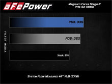 Cargar imagen en el visor de la galería, aFe Magnum FORCE Stage-2 Pro Dry S Cold Air Intake System 15-19 Volkswagen GTI (MKVII) L4-2.0L (t)