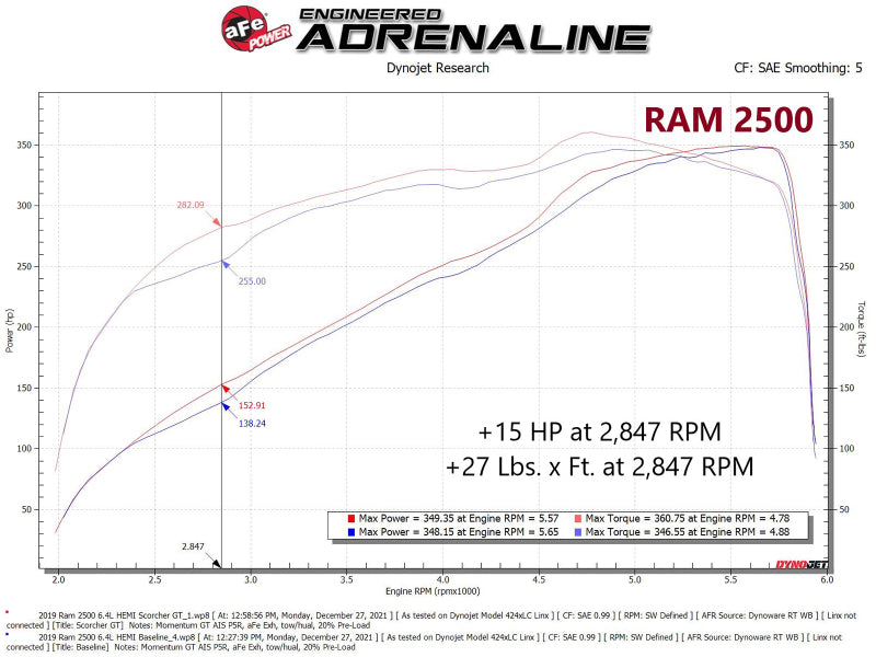 aFe RAM 2500/3500 19-22 V8-6.4L SCORCHER GT Módulo de Potencia