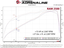 Cargar imagen en el visor de la galería, aFe RAM 2500/3500 19-22 V8-6.4L SCORCHER GT Módulo de Potencia