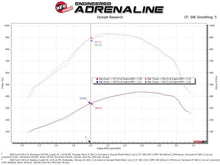 Cargar imagen en el visor de la galería, aFe Momentum HD Cold Air Intake System w/Pro Dry S Filter 20 Ford F250/350 Power Stroke V8-6.7L (td)