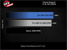 Cargar imagen en el visor de la galería, Admisión aFe MagnumFORCE Stage-2 Pro DRY S 17-23 Hyundai i30N L4-2.0L (t)