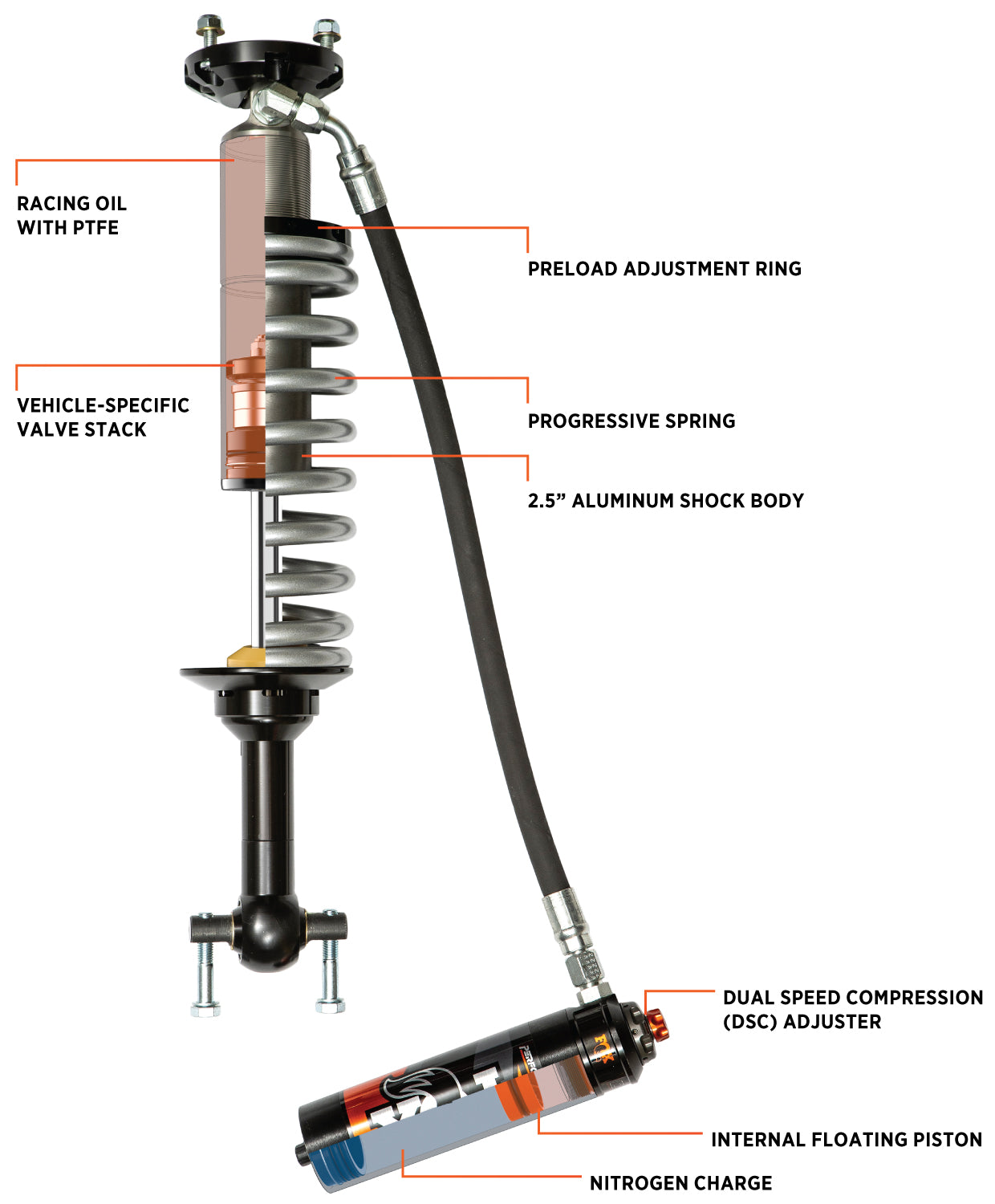 883-06-192_fox-performance-elite-coil-over-shock-drw.jpg