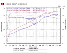 Cargar imagen en el visor de la galería, Injen 03-05 Mazda 6 3.0L V6 Coupe &amp; Wagon Entrada de aire frío pulida