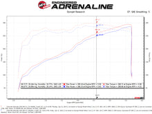 Cargar imagen en el visor de la galería, Entrada de aire frío aFe Quantum con Pro 5R Media 09-13 GM Silverado/Sierra V8-4.8/5.3/6.2L