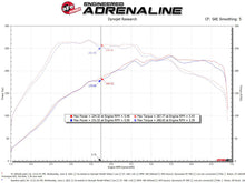 Cargar imagen en el visor de la galería, aFe 15-19 VW Golf R (MKVII) L4-2.0L (t) Sistema de admisión de fibra de carbono Track Series con filtro Pro 5R