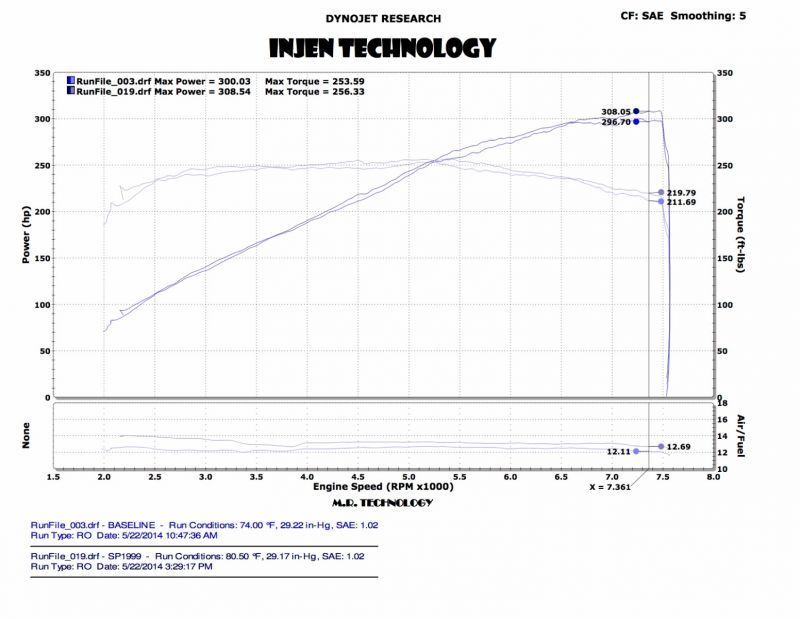 Injen 14 Infiniti Q50 3.7L V6 Negro Entrada doble de ram corta con MR Techn y protectores térmicos