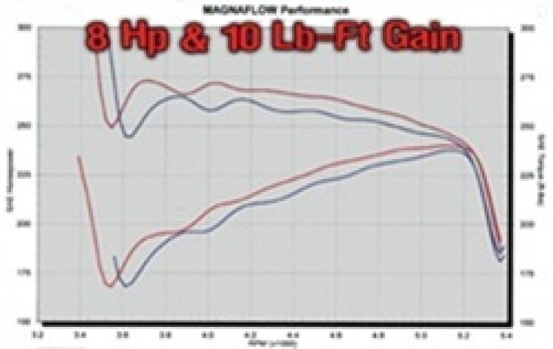 Sistema MagnaFlow C/B 00-Chevy Tahoe 5.3L