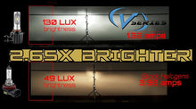 Cargar imagen en el visor de la galería, Oracle H4 - VSeries LED Headlight Bulb Conversion Kit - 6000K SEE WARRANTY