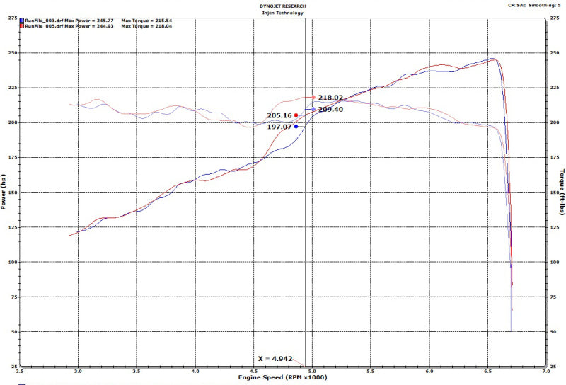 Injen 18-20 Jeep Wrangler JL V6-3.6L y L4-2.0L(t) Escape trasero de eje alto