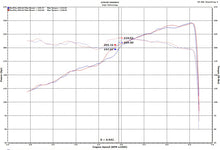 Cargar imagen en el visor de la galería, Injen 18-20 Jeep Wrangler JL V6-3.6L y L4-2.0L(t) Escape trasero de eje alto