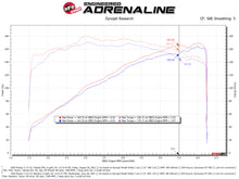 Cargar imagen en el visor de la galería, Sistema de admisión de aire frío aFe Takeda Momentum con filtro Pro 5R Mazda 3 19-21 L4-2.5L