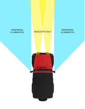 Cargar imagen en el visor de la galería, Oracle Lighting LED Off-Road Side Mirrors for Jeep Wrangler JL / Gladiator JT SEE WARRANTY