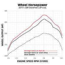 Cargar imagen en el visor de la galería, Banks Power 17-19 Chevy/GMC 2500 L5P 6.6L Sistema de admisión de aire Ram - Seco