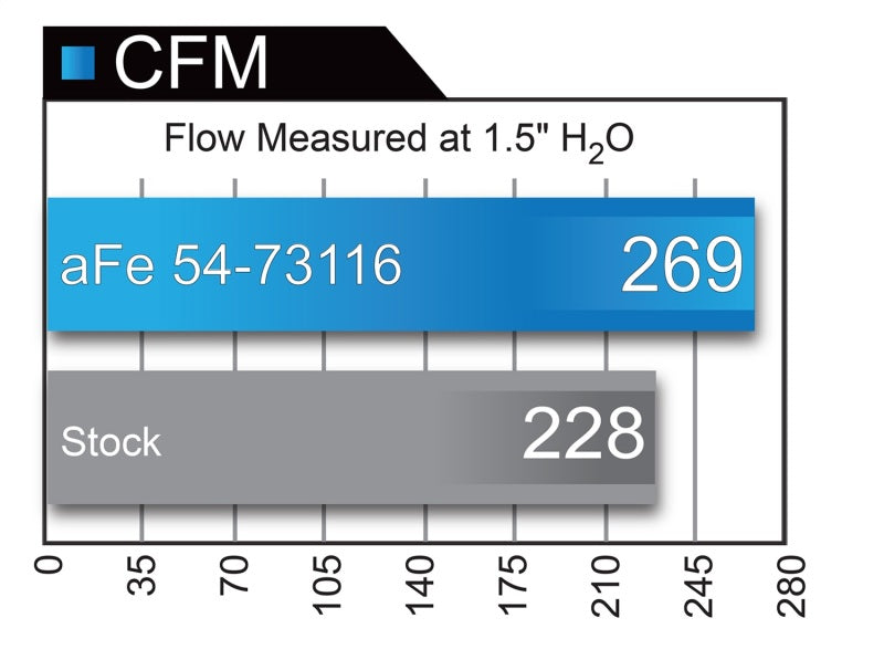 Sistema de admisión de aire frío aFe Momentum GT Pro 5R 2017 Ford Superduty V8-6.2L