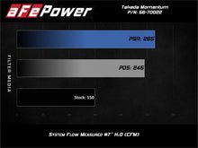 Cargar imagen en el visor de la galería, Sistema de admisión de medios aFe POWER Momentum GT Pro 5R 14-15 Ford Fiesta ST L4-1.6L (t)
