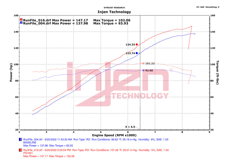 Injen Dyno Chart Polaris Slingshot