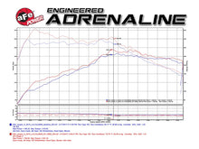 Cargar imagen en el visor de la galería, aFe Power Magnum Force Stage-2 Pro 5R Cold Air Intake System 15-17 Mini Cooper S F55/F56 L4 2.0(T)