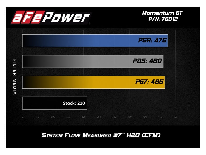 aFe Momentum GT Pro 5R Sistema de admisión de aire frío 12-15 Toyota Tacoma V6 4.0L