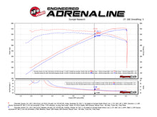 Cargar imagen en el visor de la galería, Sistema de admisión de aire frío aFe Momentum GT Pro 5R 2017 Chevrolet Camaro ZL1 V8 6.2L (sc)