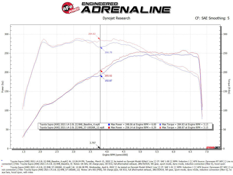 aFe 19-22 BMW Z4 30i L4-2.0L (t) Track Series Sistema de admisión de aire frío de fibra de carbono con filtro Pro 5R