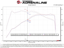 Cargar imagen en el visor de la galería, aFe 19-22 BMW Z4 30i L4-2.0L (t) Track Series Sistema de admisión de aire frío de fibra de carbono con filtro Pro 5R