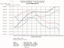 Cargar imagen en el visor de la galería, Admisiones aFe MagnumFORCE Stage-1 P5R AIS P5R BMW 540i (E39) 97-03 V8-4.4L