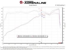 Cargar imagen en el visor de la galería, aFe Momentum GT Dry S Stage-2 Intake System 11-15 Dodge Challenger/Charger V6-3.6L (Red)