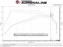 Cargar imagen en el visor de la galería, aFe Magnum FORCE Stage-2 Pro Dry S Cold Air Intake System 15-19 Volkswagen GTI (MKVII) L4-2.0L (t)