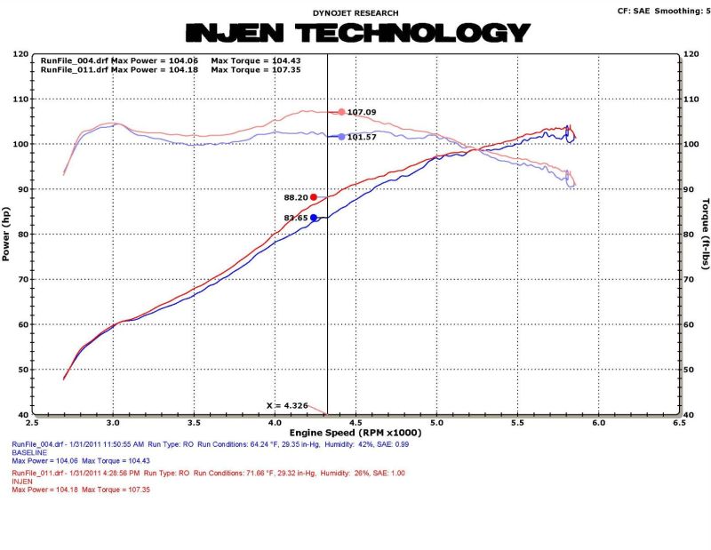 Injen 11 Honda CRZ Hybrid 1.5L 4 cilindros (solo manual) Entrada de aire frío negra con tecnología MR