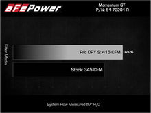 Cargar imagen en el visor de la galería, aFe Momentum GT Dry S Stage-2 Intake System 11-15 Dodge Challenger/Charger V6-3.6L (Red)