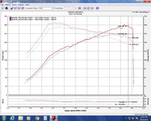 Cargar imagen en el visor de la galería, Admisión Injen 16-20 Honda Civic Si I4-1.5T Evolution
