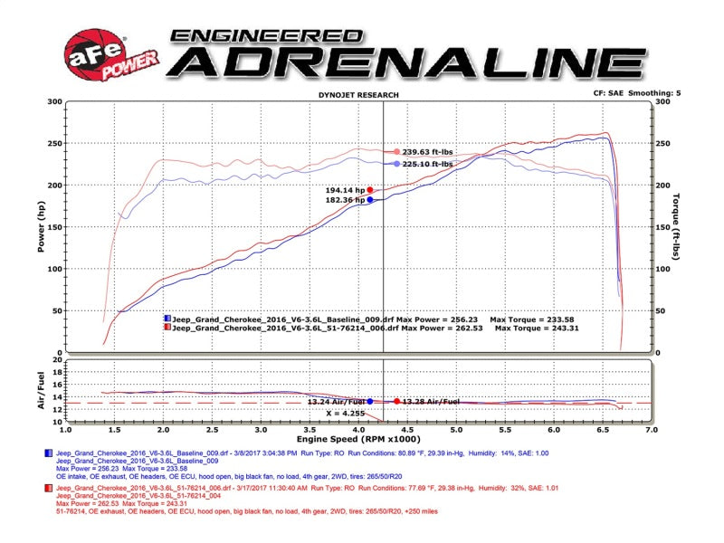 aFe Momentum GT Pro 5R Sistema de admisión de aire frío 16-17 Jeep Grand Cherokee V6-3.6L